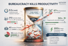 LE BUREAUCIDE : COMMENT LES PROCÉDURES TUENT VOTRE PRODUCTIVITÉ (ET VOTRE ÂME)